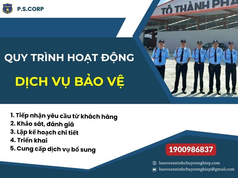 Quy trình hoạt động dịch vụ bảo vệ