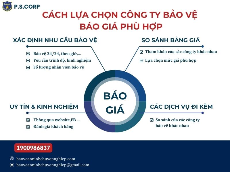 Cách lựa chọn công ty bảo vệ báo giá phù hợp