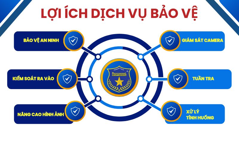 Lợi ích dịch vụ bảo vệ uy tín