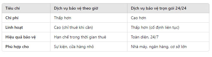 So sánh giữa dịch vụ bảo vệ theo giờ và trọn gói